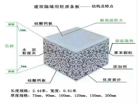 輕質隔墻條板結構圖